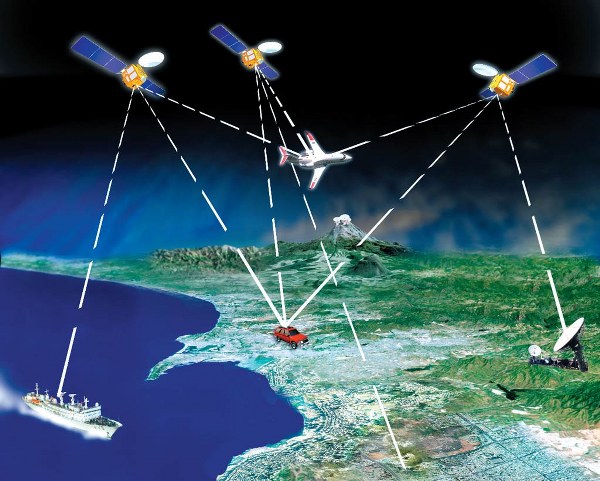 Satellite Tracking